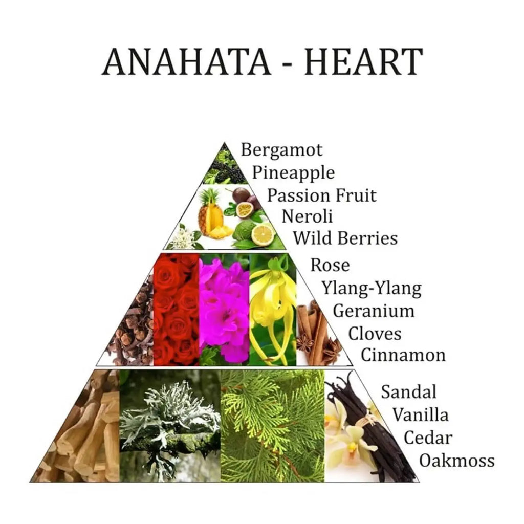 Ätherisches Öl für Chakras 100% indisches Naturöl Körper und Geist in Balance