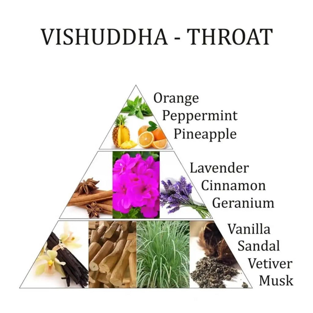 Ätherisches Öl für Chakras 100% indisches Naturöl Körper und Geist in Balance