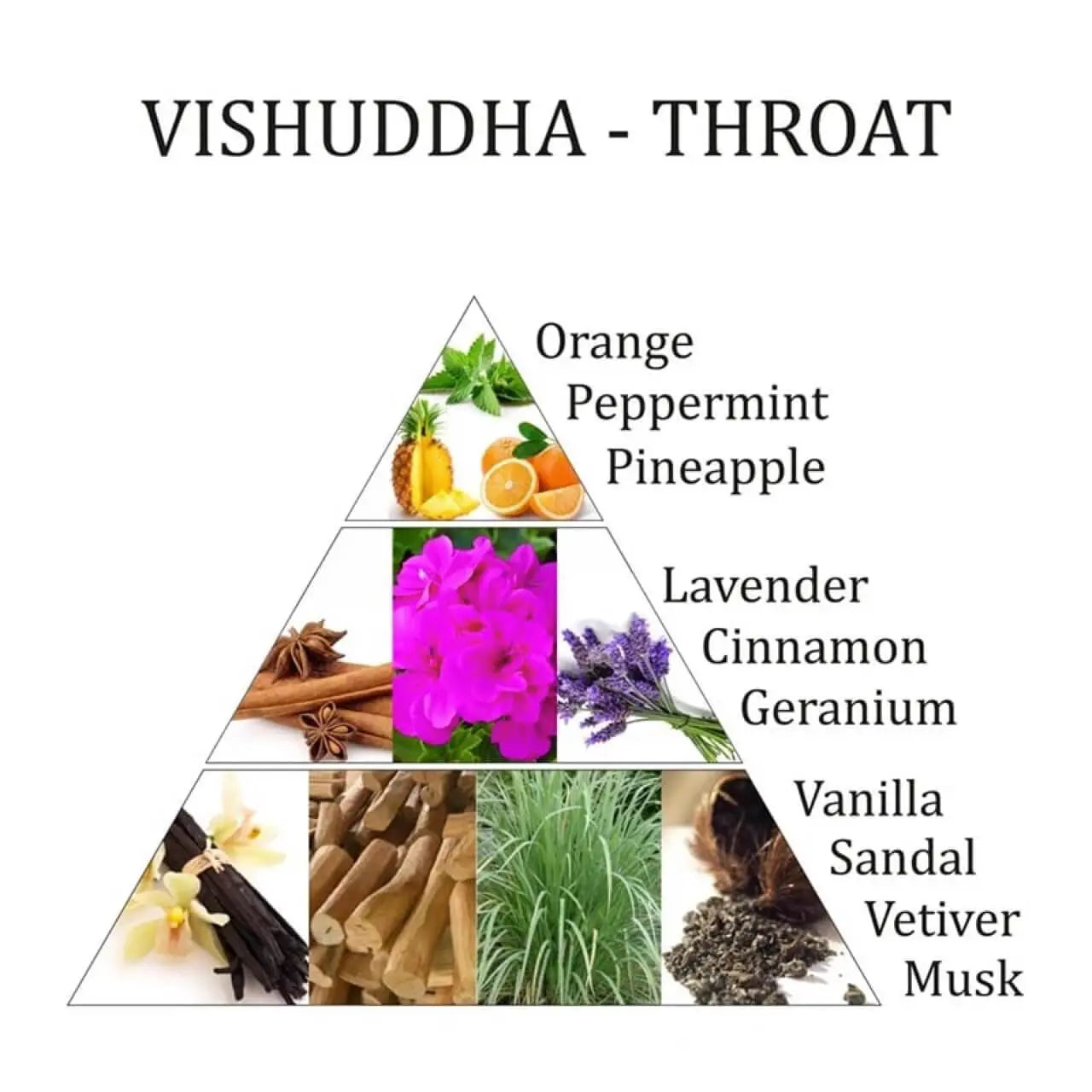 Ätherisches Öl für Chakras 100% indisches Naturöl Körper und Geist in Balance