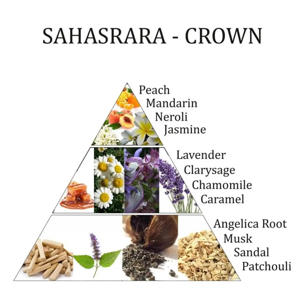 Ätherisches Öl für Chakras 100% indisches Naturöl Körper und Geist in Balance